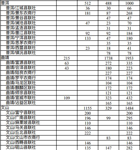 2019年保山市人口_保山市地图(2)