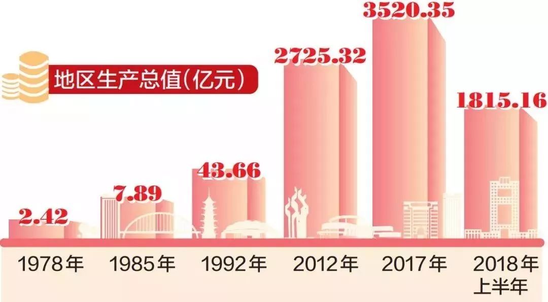 2017昆山gdp_昆山2017年中考试卷(3)