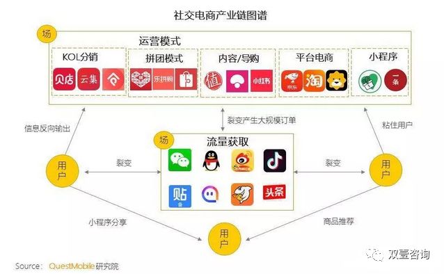 图谱拼多多淘宝京东社交电商的中场战事如何演化