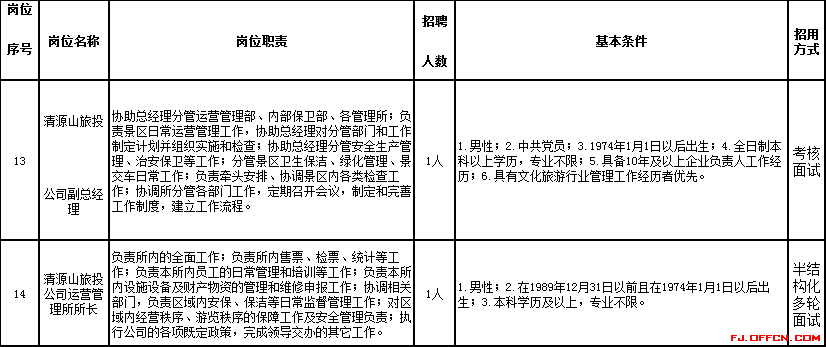 盛州招聘_新石璜镇正式挂牌成立