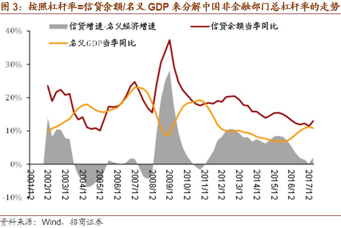 中美gdp哪一个更实在_GDP3.2 ,1840年后中国首次拿下全球第1 但中美差距不止一个GDP(3)