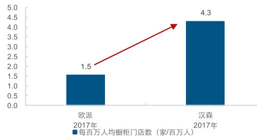 首尔深圳gdp(3)