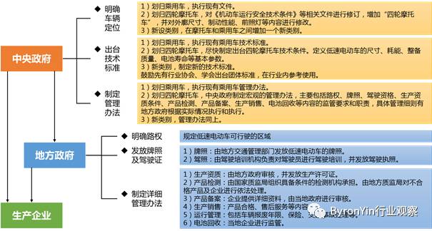 知荐| 新能源汽车产业链与生态圈全解_稀土