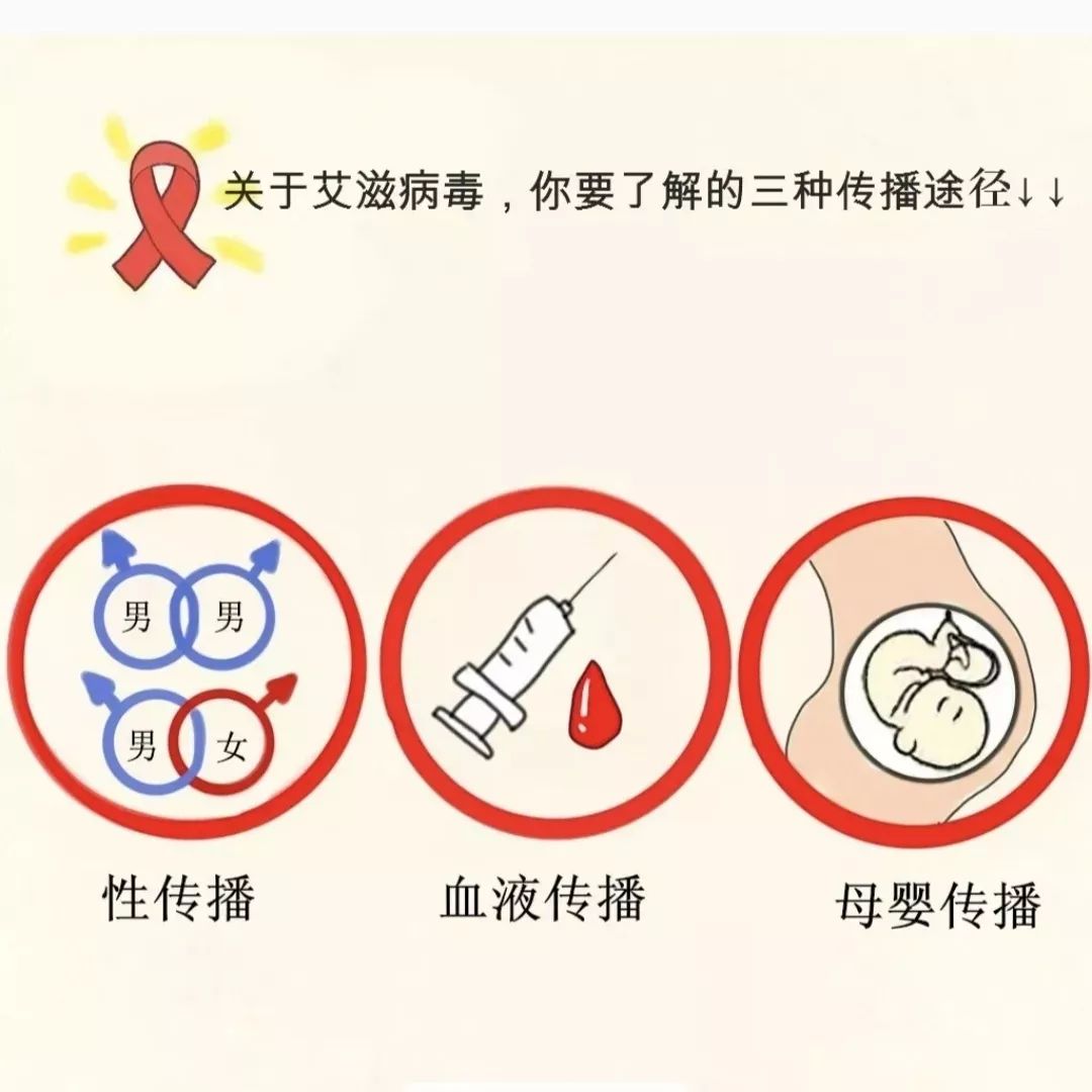 艾滋病(aids)全称为获得性免疫性缺陷综合征.