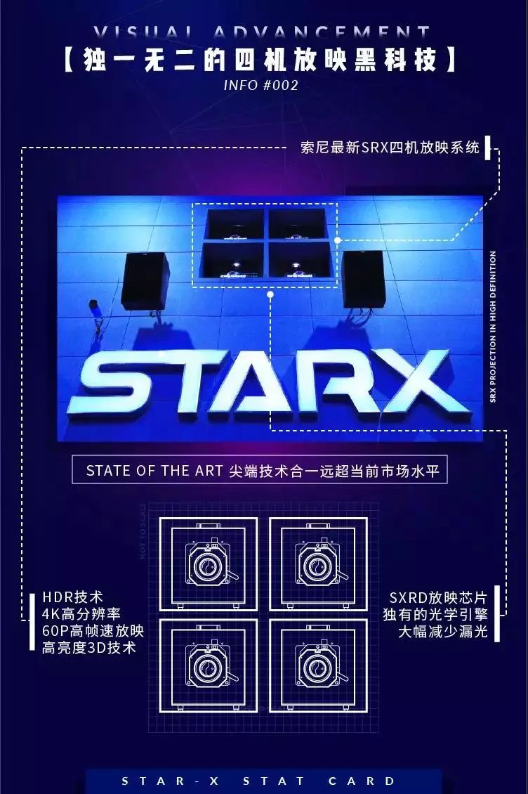 震撼来袭广西首个starx巨幕即将落户南宁星轶影城