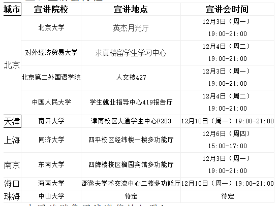 南天信息工程、福耀汽车等名企精选(12-02)