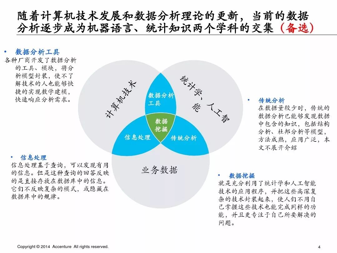 人口和GDP数据PPT怎么做_ppt怎么做(2)