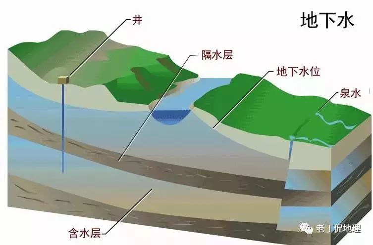 高考微考点精讲45:地质构造的意义