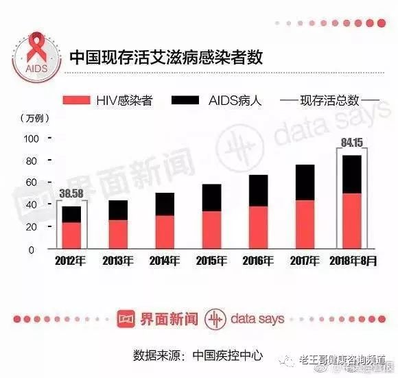 老王哥生活提示（2018年12月2日b体育星期日）(图2)