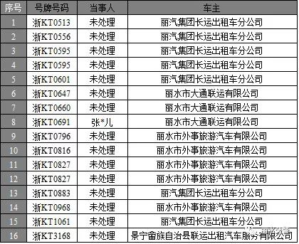 车姓人口_人口普查