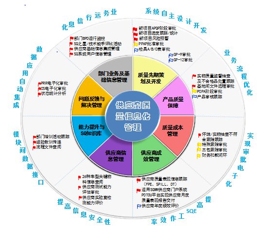 系统功能模块图