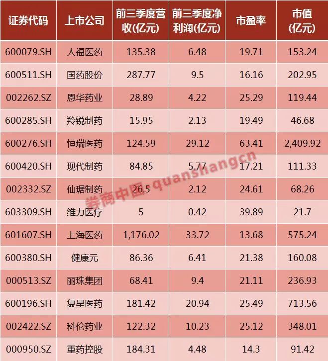 14只a股5200亿市值或波及,上市药企快速否认出口美国,美国为何如此