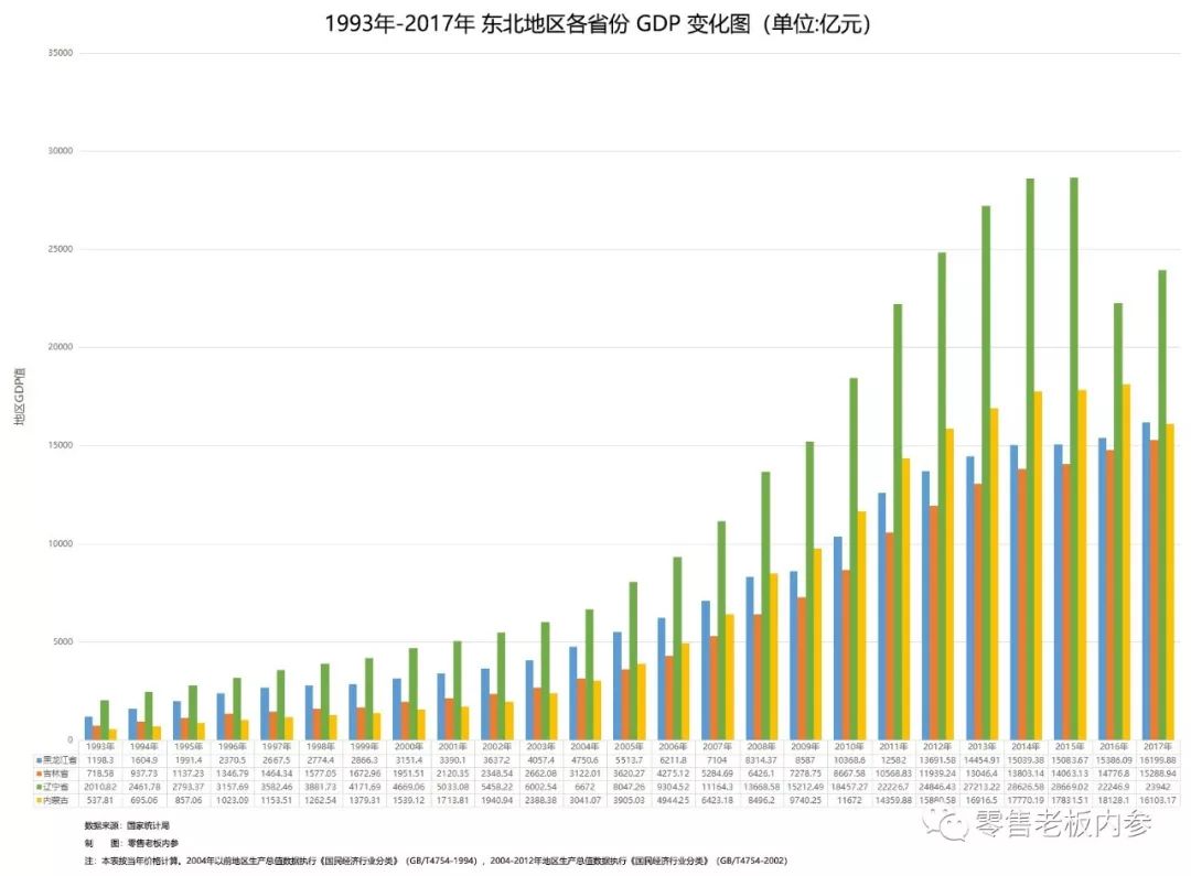 中国各大超市gdp_中国各省第二大城市人均GDP排名