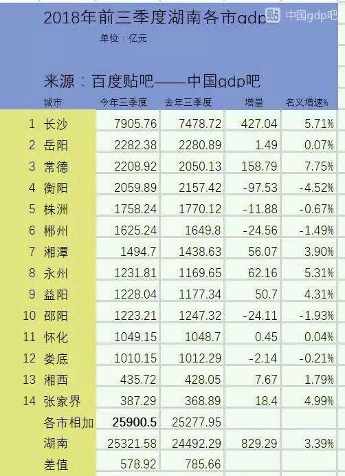 2021年常德市经济总量_常德市1976年工种油票