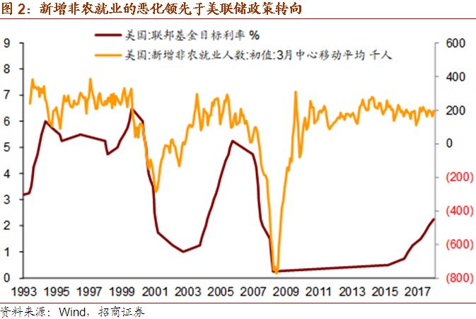 名义gdp指_国泰君安 点评GDP数据修正 增速或超预期