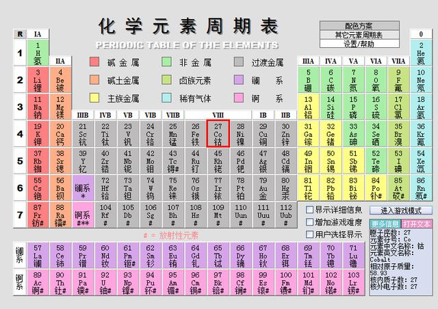 元素周期表读音 和 口诀押韵顺口溜背诵