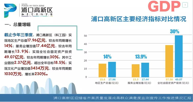 浦口区gdp