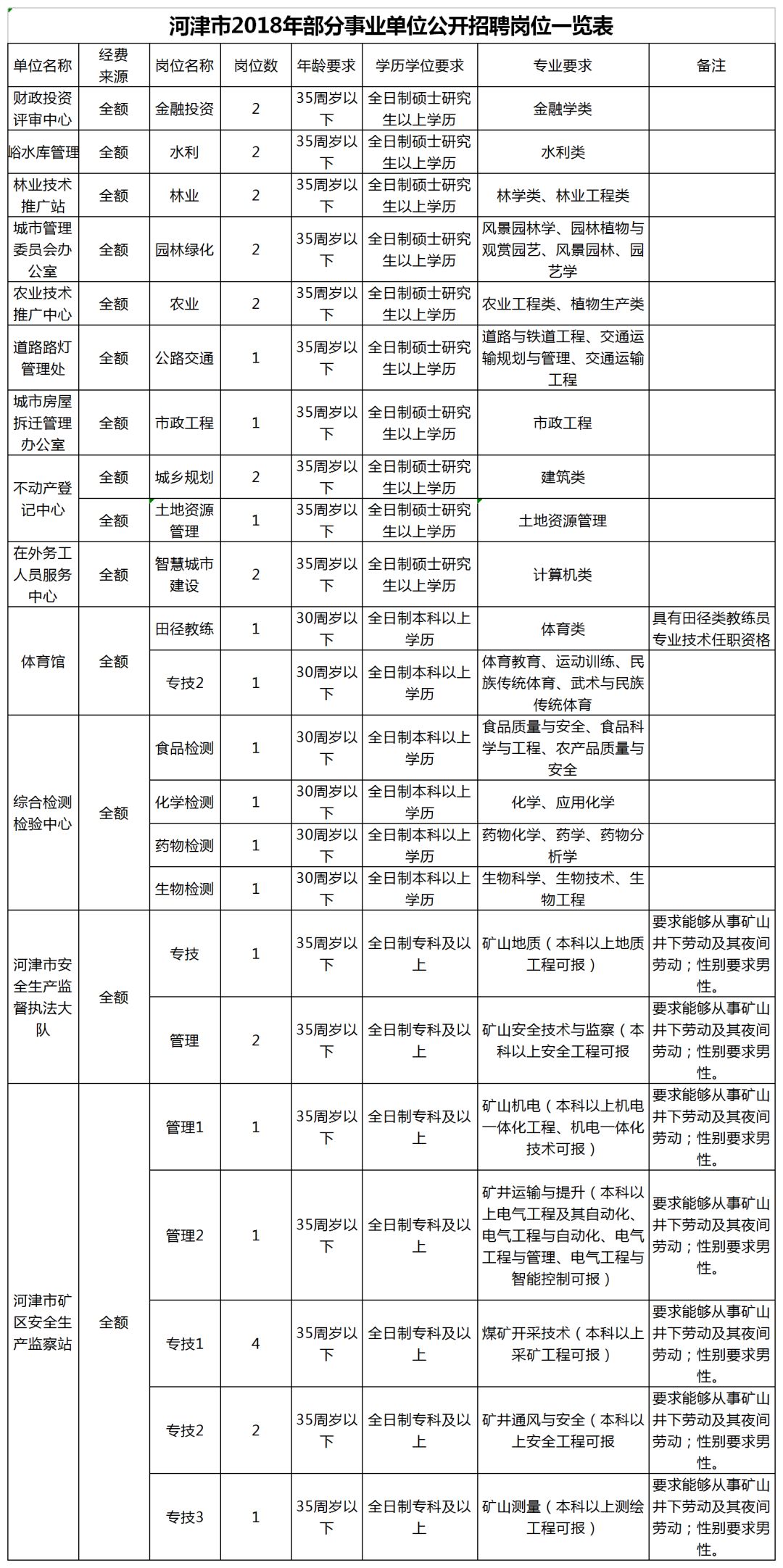 山西省河津市人口_山西省河津市名人照片