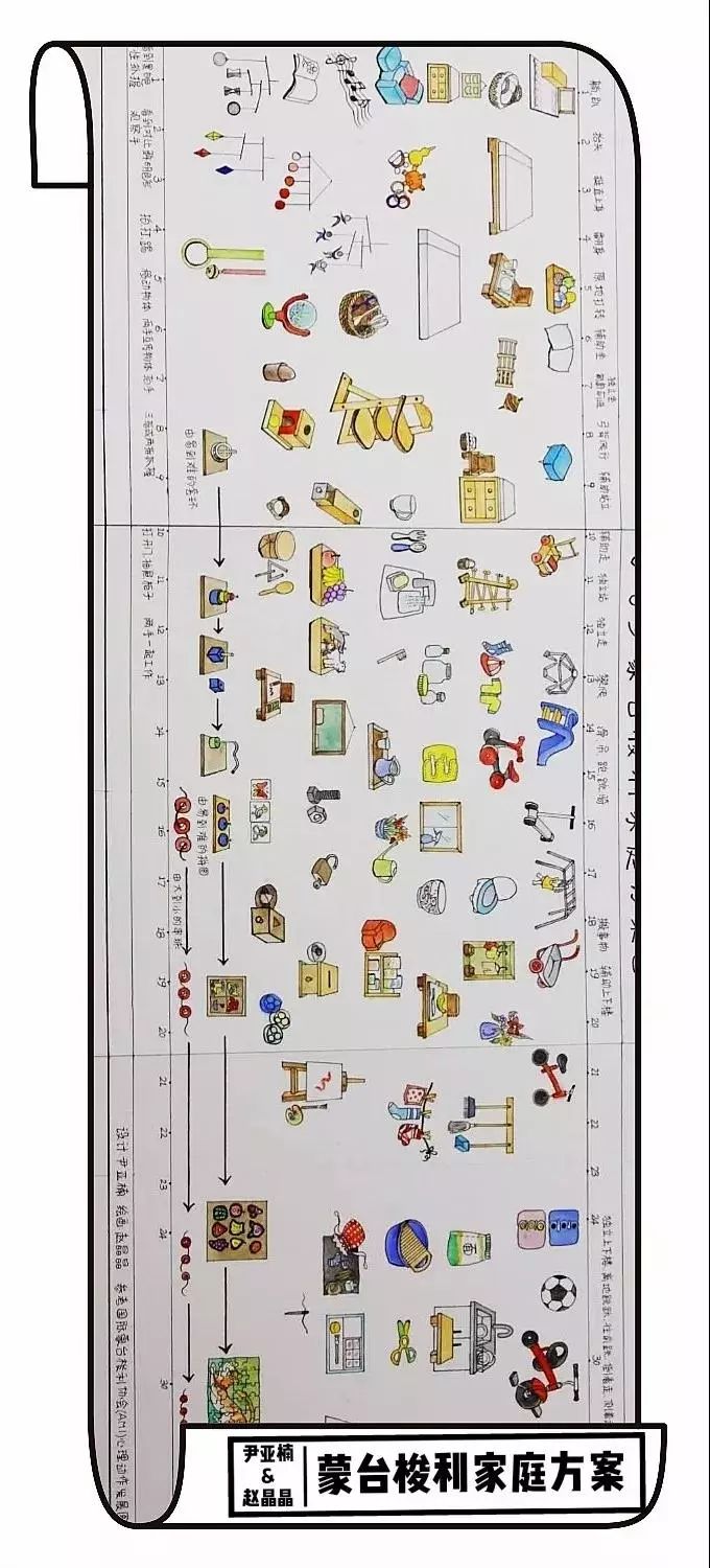 蒙台梭利家庭方案——像妈妈一样放手,像爸爸一样互动