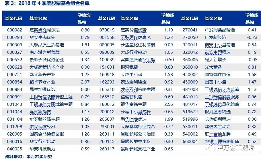 81%,业绩比较基准(中证股票基金指数)同期收益为0.