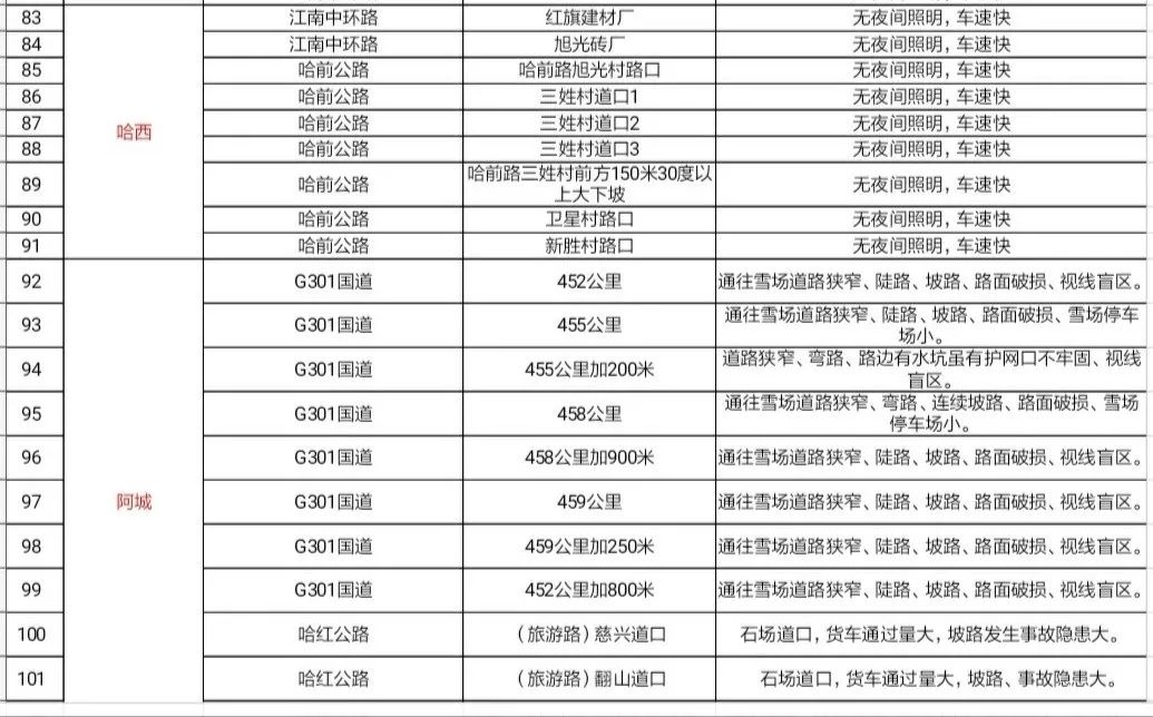 常住人口摸底排查调度会_常住人口登记卡(3)