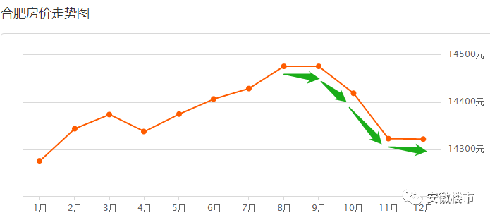 合肥各行政区gdp_合肥经济最强大的一个区,GDP接近2000亿(3)