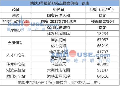 厦门市翔安区2021gdp_厦门2018年环东海域新城完成固投506亿元 完成年度计划的101.2(3)