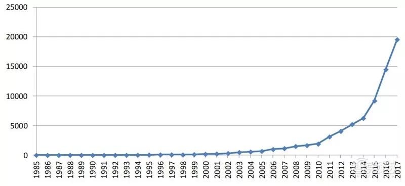 国家人口百度_711世界人口日百度