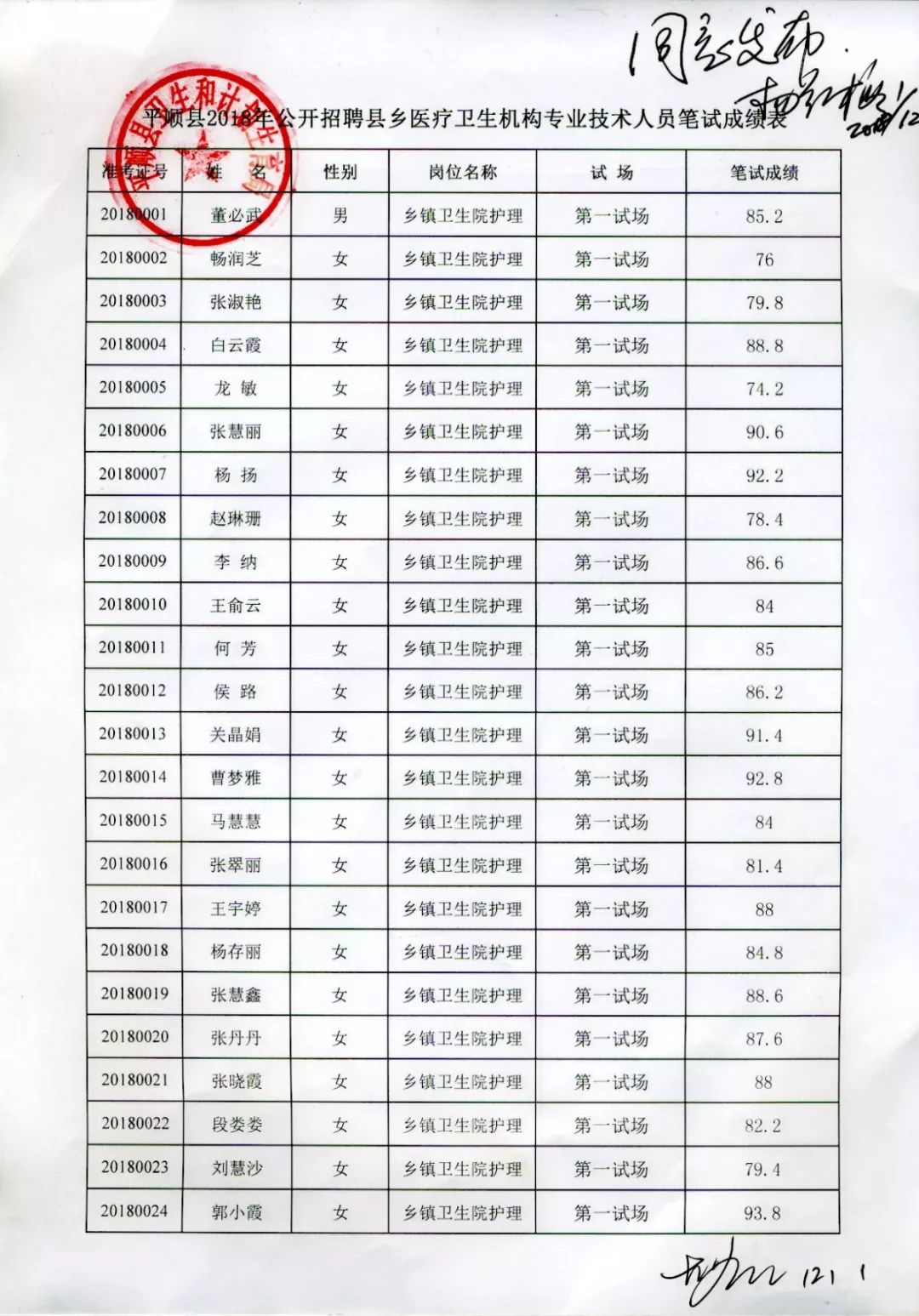 长治市人口是多少_山西各县区人口知多少(3)