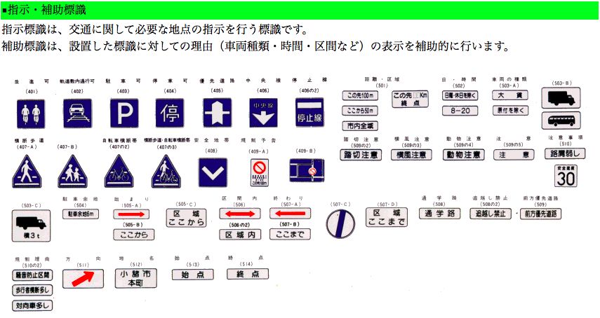 辅助标识