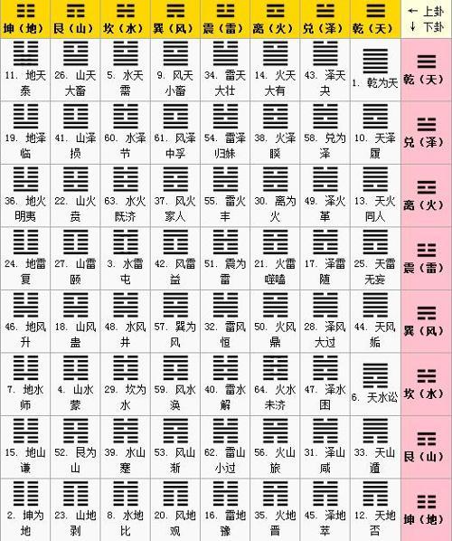 刘先银《先天纳甲图》讲稿"贫穷"背后的信仰,天雨流芳:去读书吧,多美