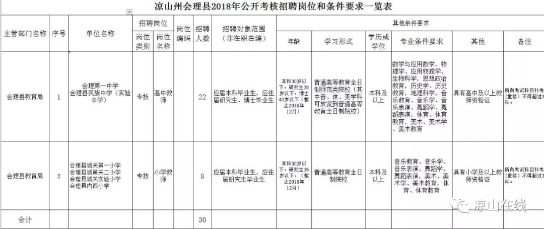 公安人口管理的任务有哪些_完成任务图片(2)