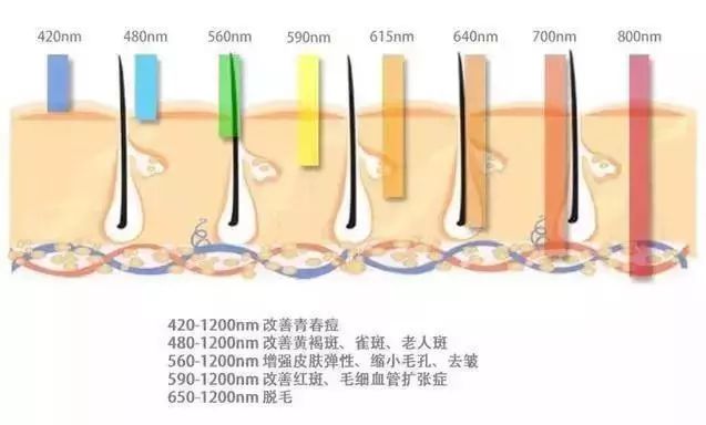 張雨綺拉皮、應采兒打肉毒素……明星都在做的醫美靠譜嗎？ 娛樂 第14張