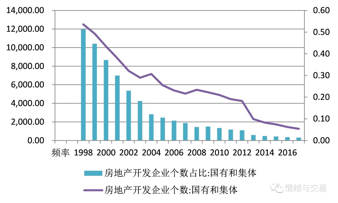 房地产行业经济总量占比_各银行房地产贷款占比