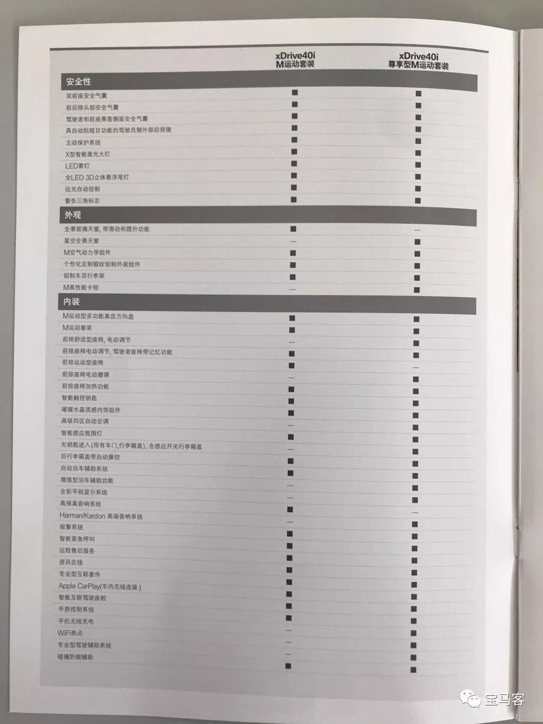 全新宝马x5配置表曝光!两款上市车型该选谁?