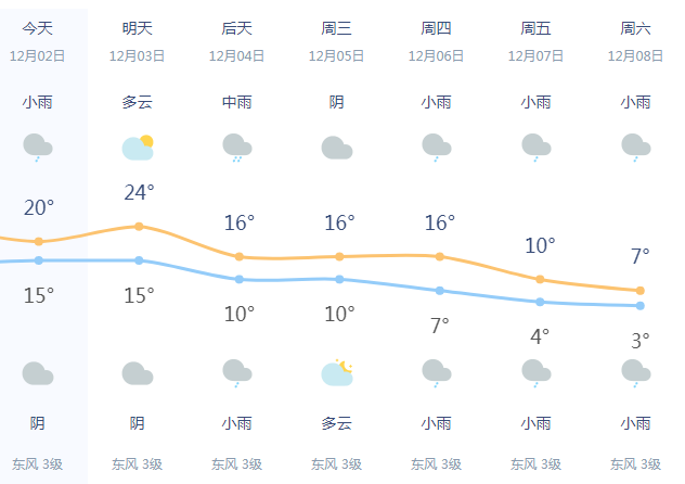 强冷空气即将杀到义乌,更可怕的还在后面…_天气