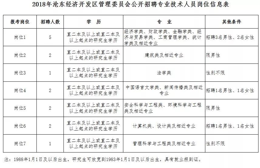 技术人员招聘要求_四川最新人事考试信息汇总来啦 看看有哪些岗位适合你