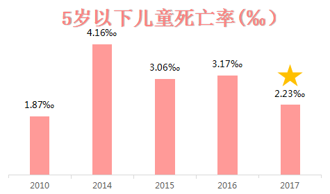 流动人口孕产妇管理率怎么算_孕产妇健康管理图片