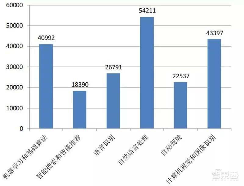 世界各国gdp动感演变图_上半年GDP出炉 各省区市 富可敌国 广东 西班牙(3)