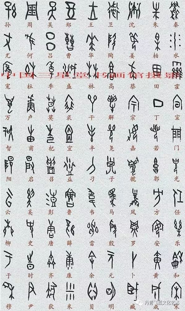 《全部甲骨文与简体字对应表》大全,值得收藏!