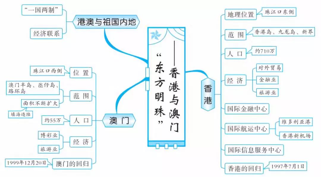 地理思维导图人口_高中地理人口思维导图