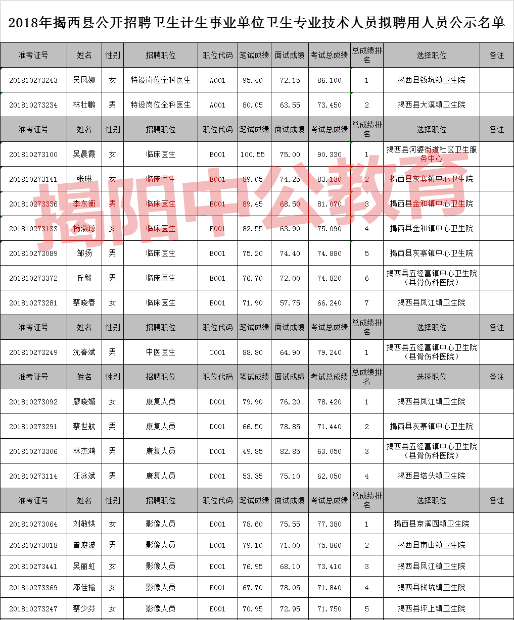 广东揭阳人口补助金_广东揭阳地图(2)