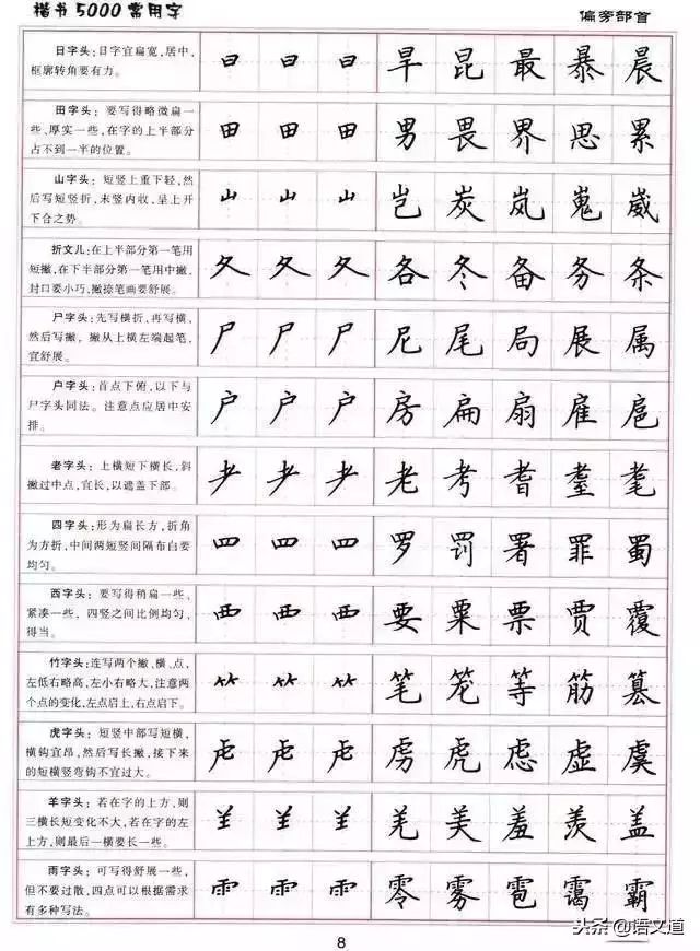 练字楷书结构30法 5000常用字字帖汇总