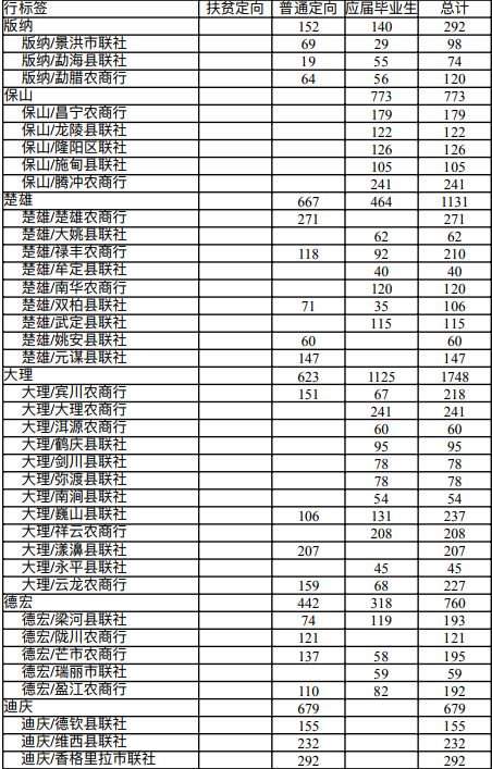 云南2019年常住人口_云南广南县人口多少(3)