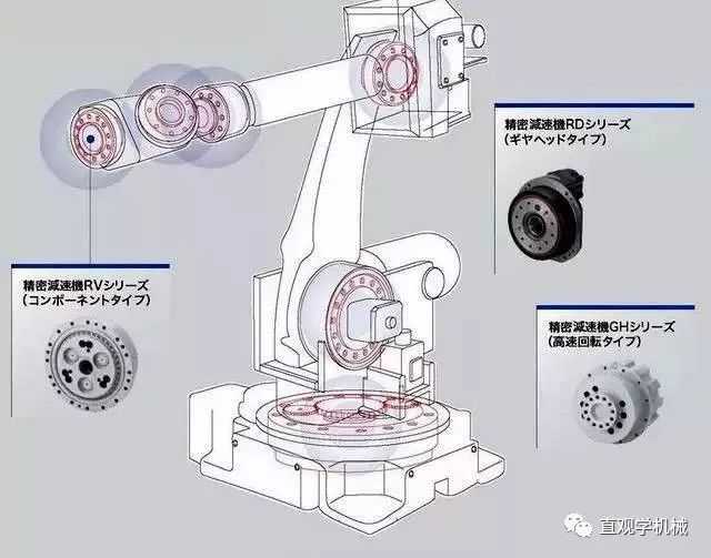 减速机、变速机与贴片机是干啥的