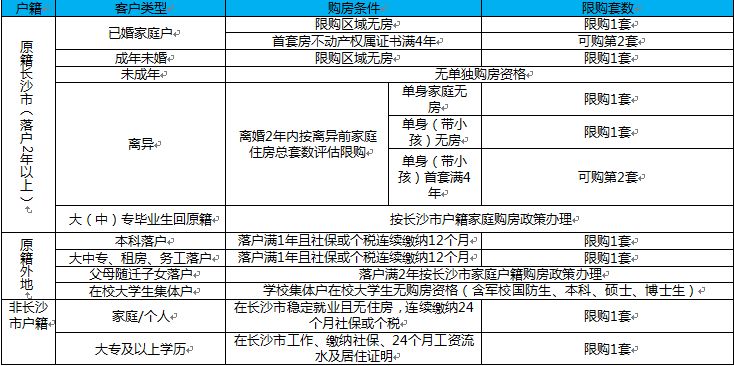 二手房的购买是否计入gdp_以下哪些计入GDP(3)