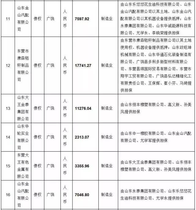 广饶大王镇gdp多少_广饶县大王经济开发区暨大王镇经济工作会议召开(3)