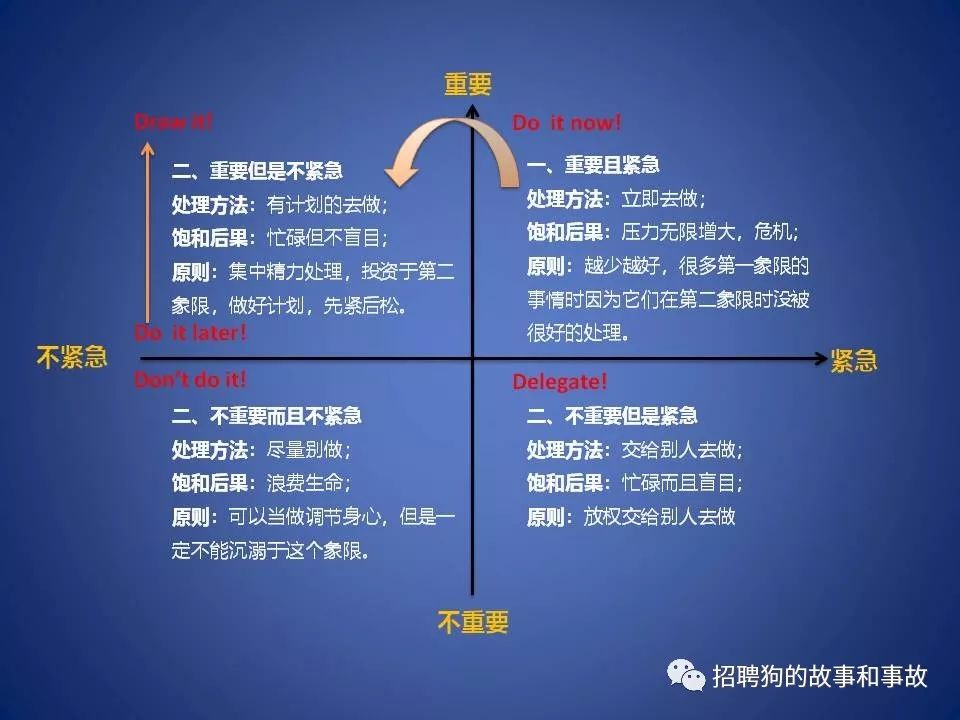 招聘管理的_行业人才哪里来 2021Moka生物医药产业招聘白皮书重磅发布