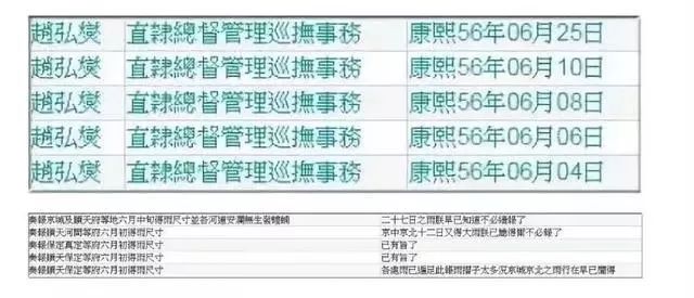 康熙、雍正批过的奇葩奏折，大家感受下