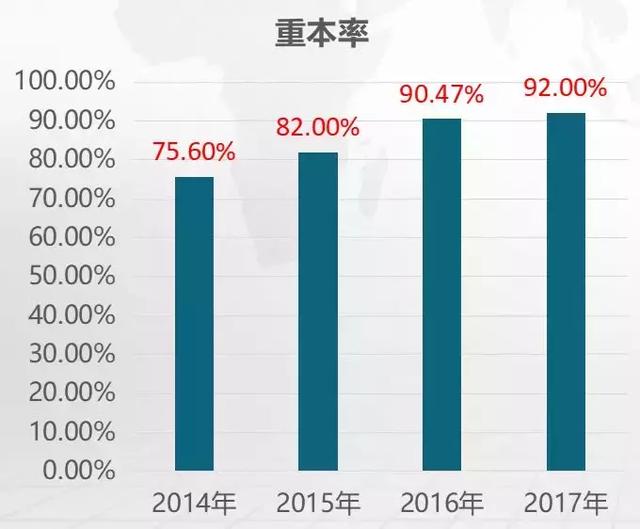 北京人口数和天津人口数_北京和天津地图